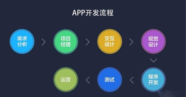 APP傭金智能結(jié)算系統(tǒng):傭金自動(dòng)處理與申請(qǐng)一體化解決方案