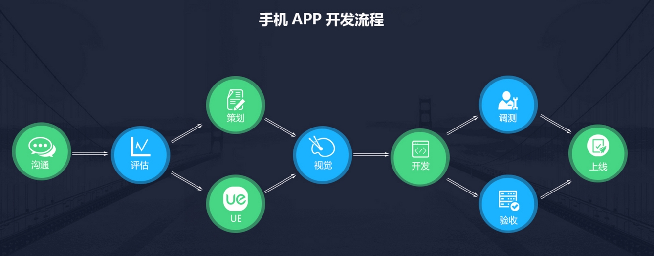 APP傭金智能結(jié)算系統(tǒng):傭金自動(dòng)處理與申請(qǐng)一體化解決方案