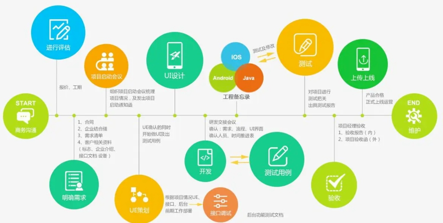 App啟動(dòng)彈窗優(yōu)化與管理:高效后端開(kāi)發(fā)策略實(shí)現(xiàn)智能彈窗治理